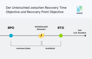 Der Unterschied zwischen RTO und RPO einfach erklärt